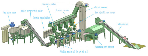 bio fuel pellet line